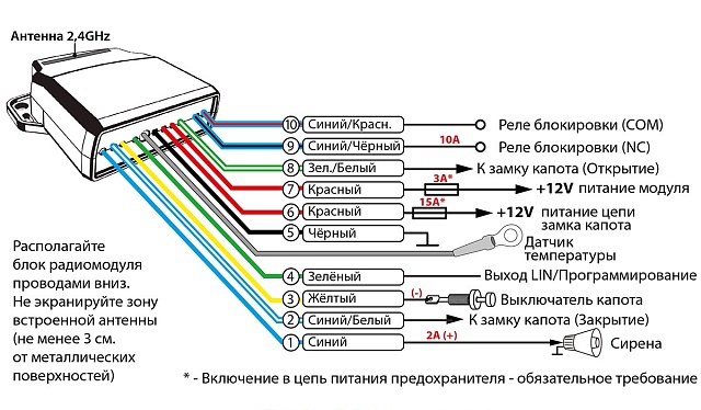 Радиомодуль моторного отсека PANDORA RHM-03BT