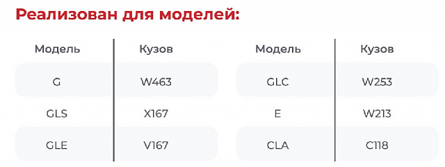 Комплект автозапуска для Mercedes Benz Комплект автозапуска для Mercedes Benz